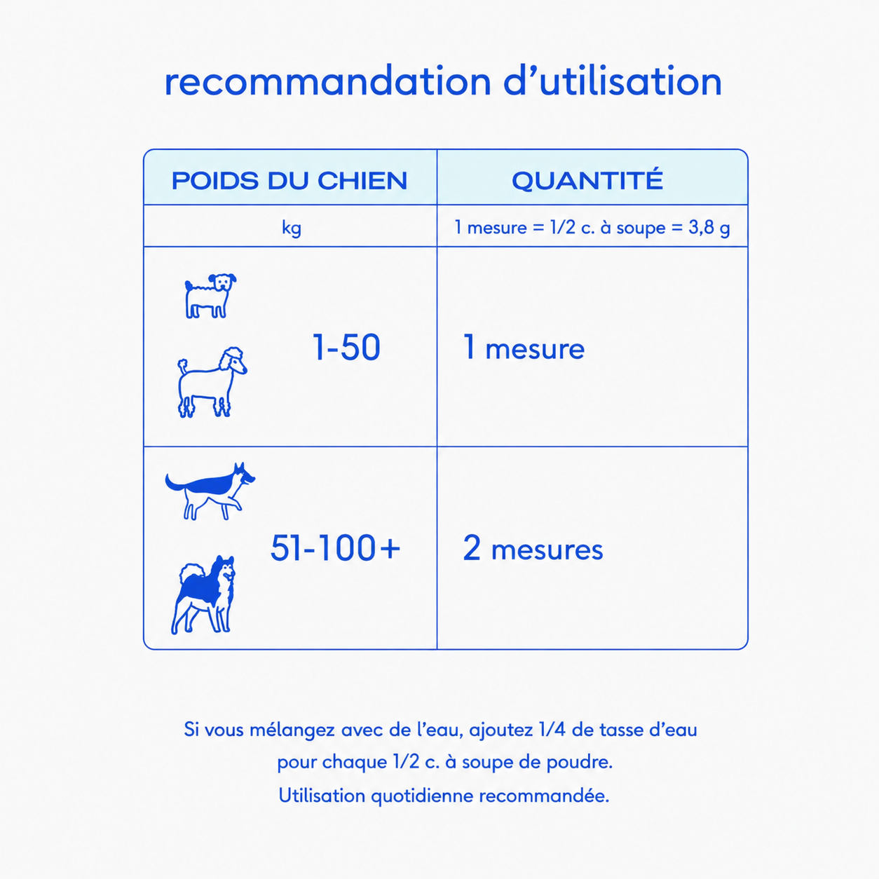 Racine PL-02™ — Anti-stress & digestion chien